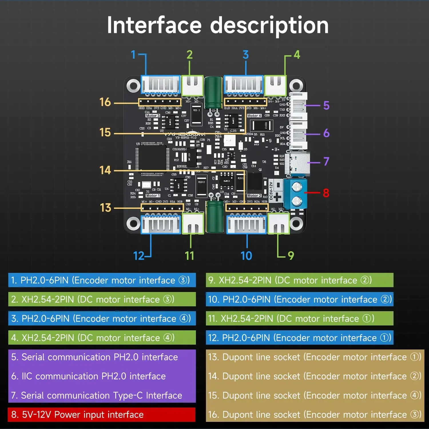 Moduł sterownika silników Yahb – Motor Driver Module recenzja i cena