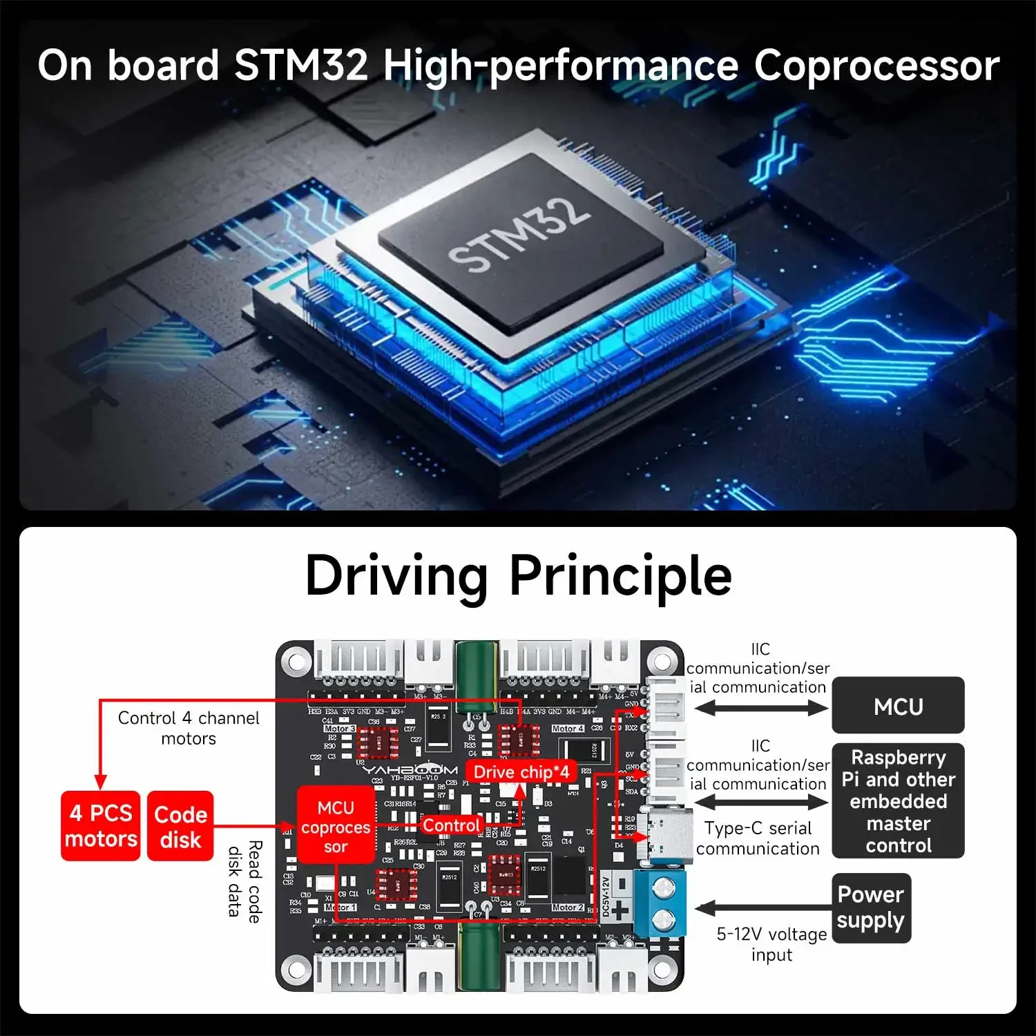 Moduł sterownika silników Yahb – Motor Driver Module recenzja i cena
