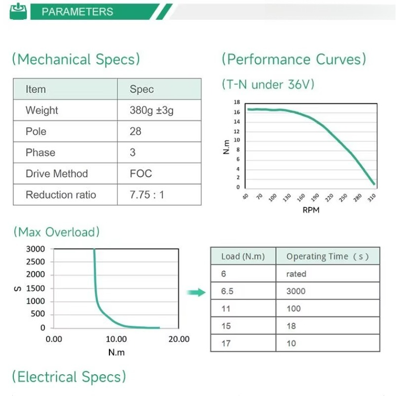 Nowy, pełny silnik 200 obr./mi – Motor Driver Module recenzja i cena