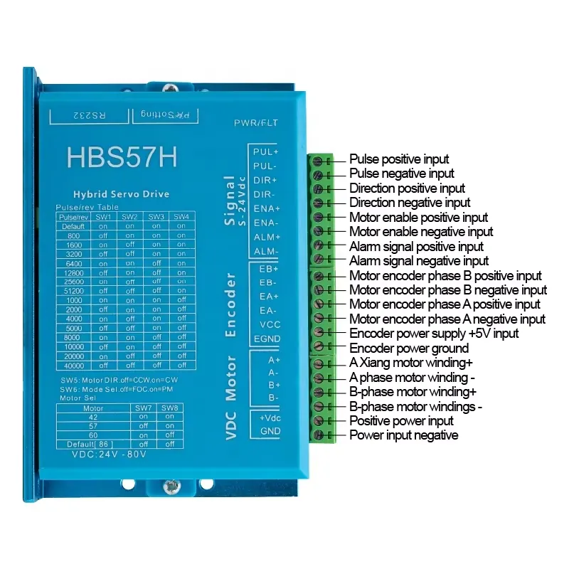 Zestaw silnika krokowego HLTNC – Servo Kit recenzja i cena