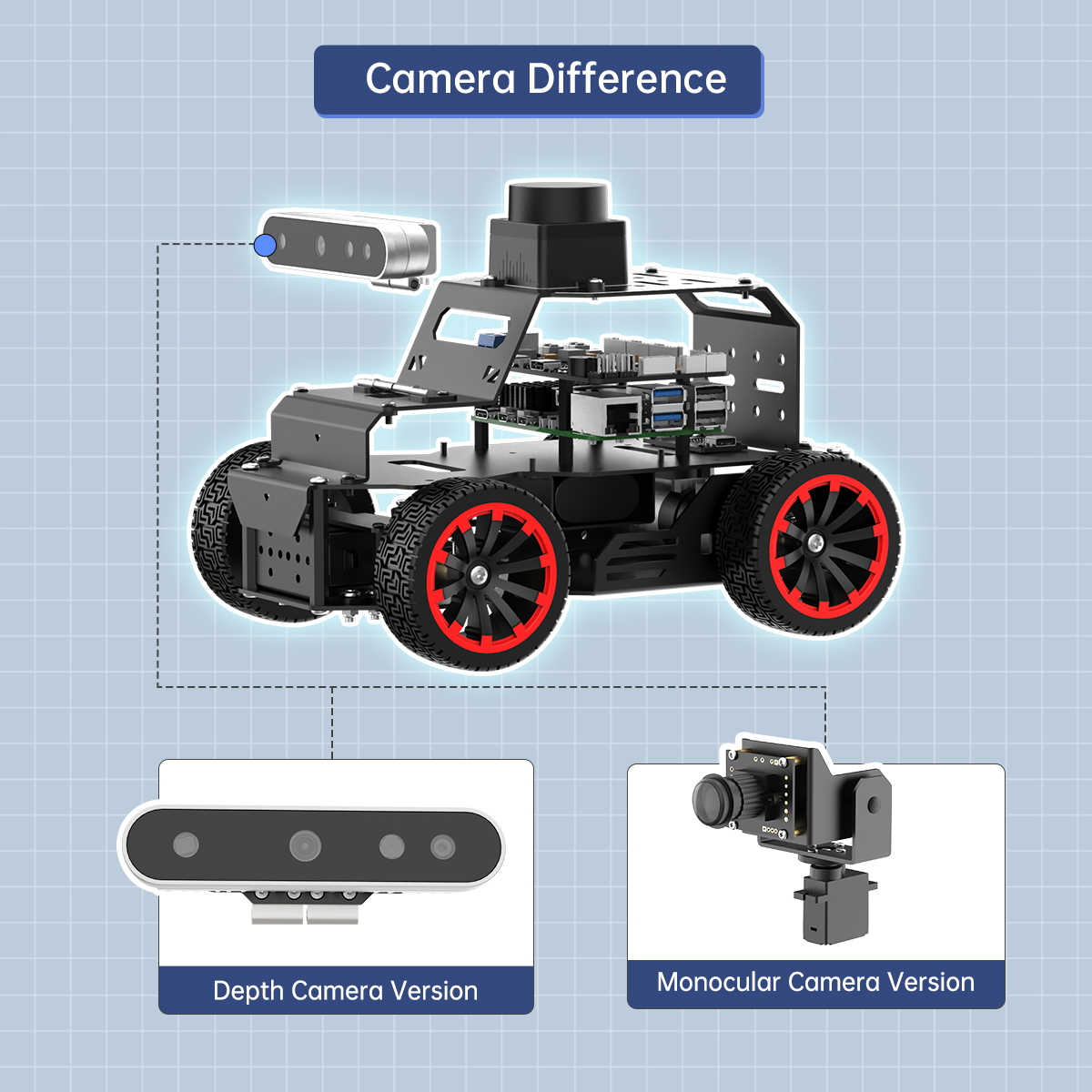 Dobrej jakości kamera 3D Hiwon – Robot Chassis recenzja i cena