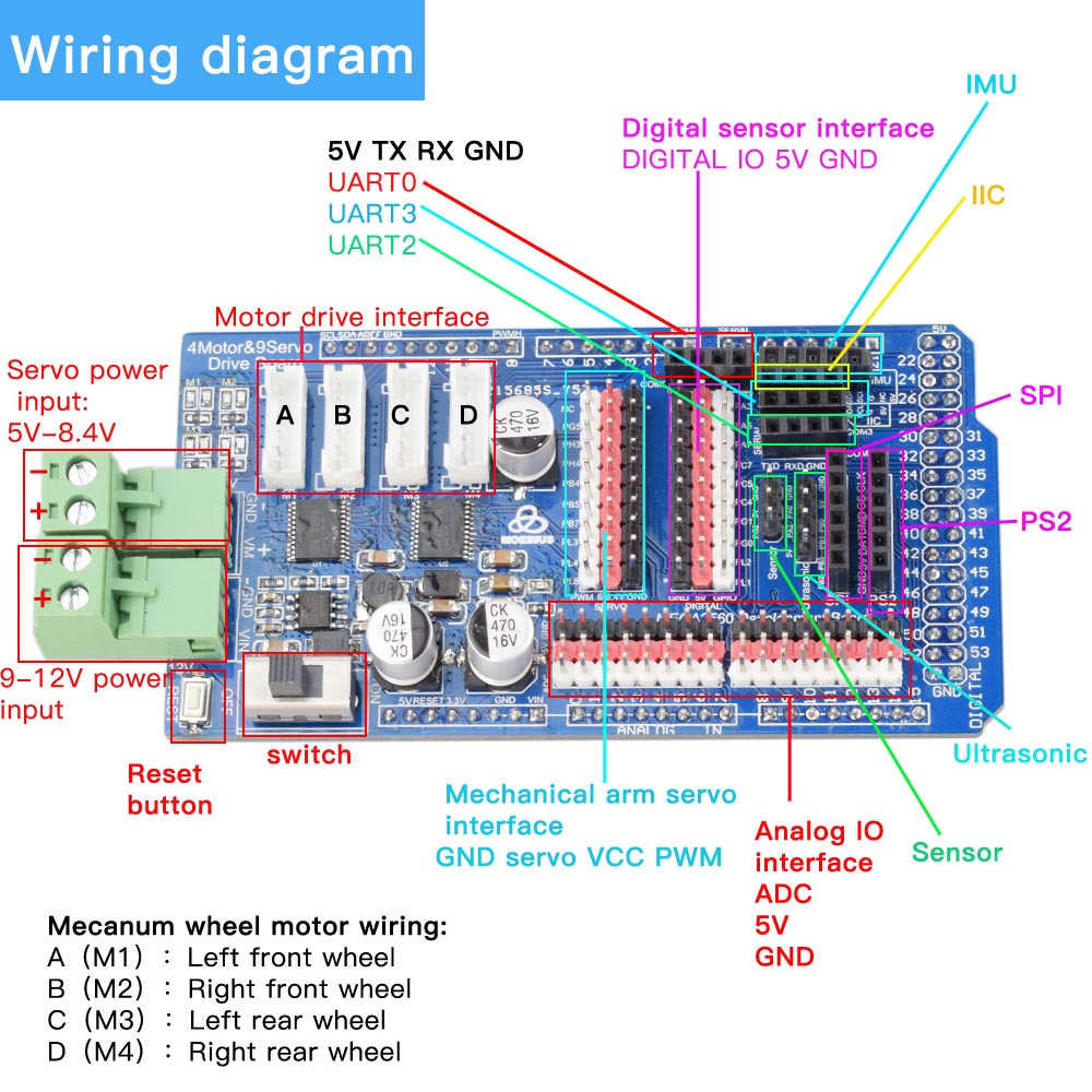 Arduino Mega2560 RC Control 4W – Robot Arm Kit recenzja i cena