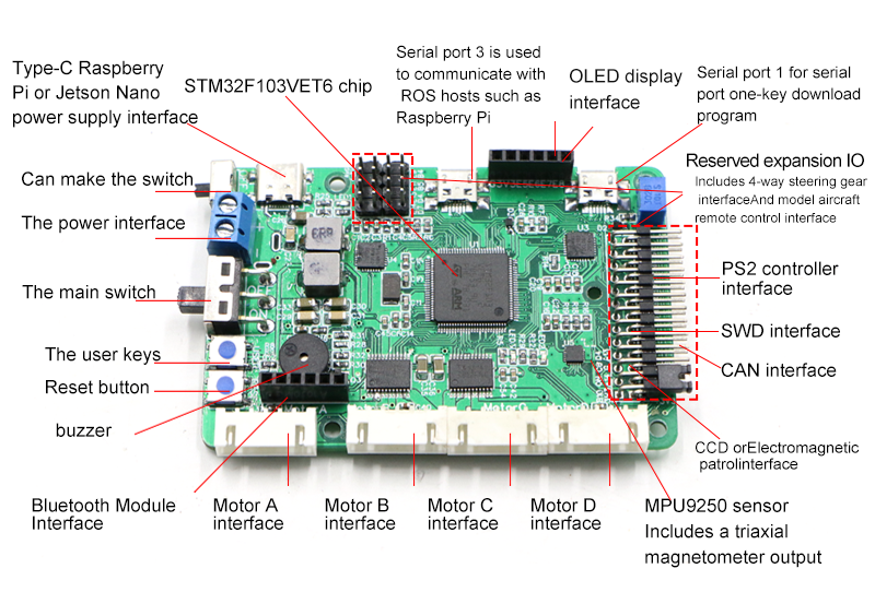 Raspberry Pi Ros Mecanum Wheel – Stm32 Robot recenzja i cena