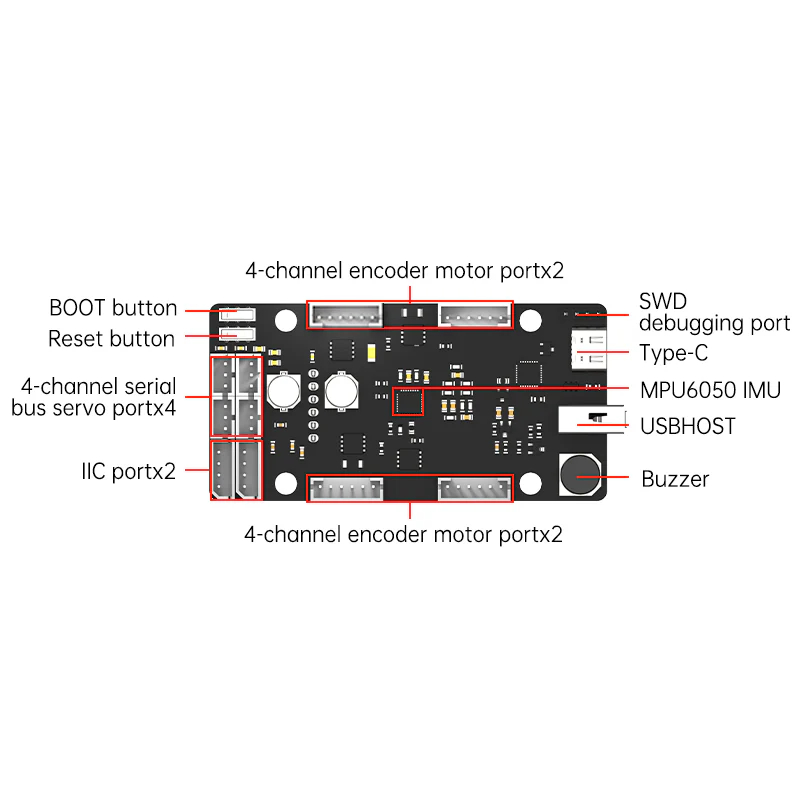 Płytka sterująca ROS STM32, 4- – Stm32 Robot recenzja i cena