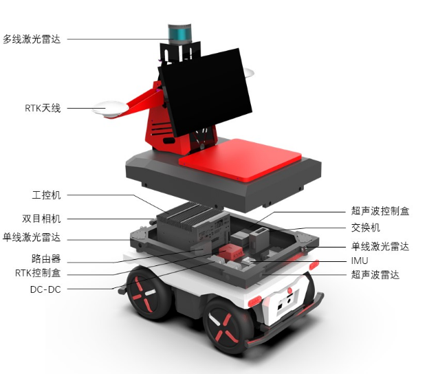Elektryczna platforma UGV na 4 – Robot Chassis recenzja i cena